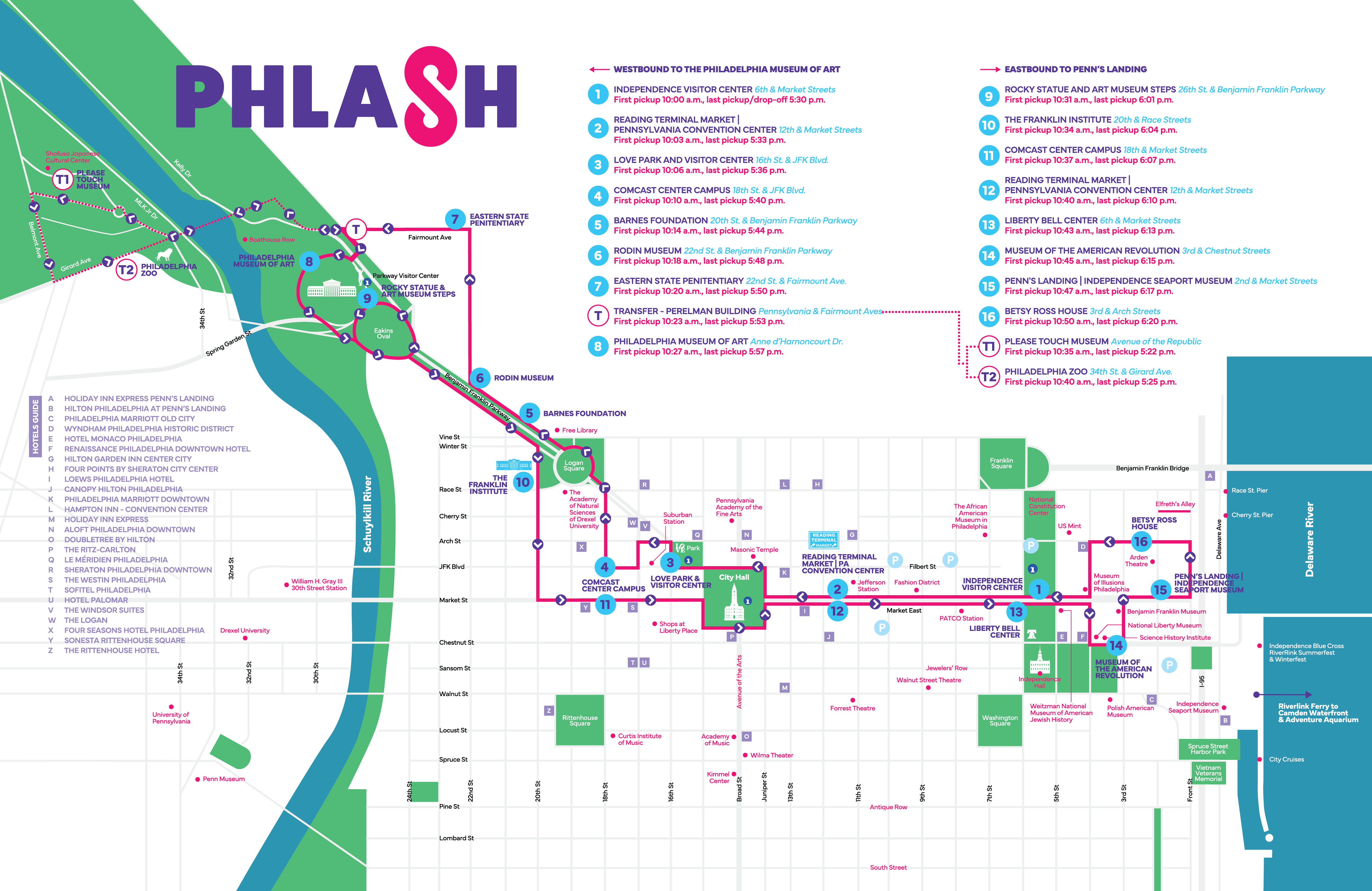 PHLASH map
